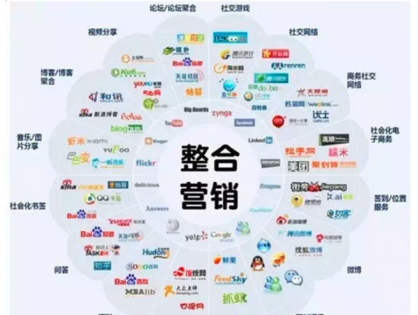 整合营销