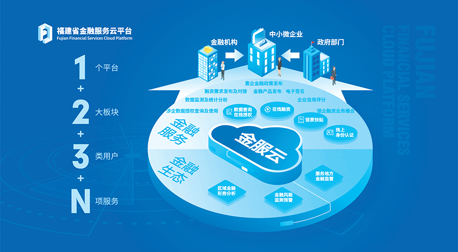 云企搜营销推广
