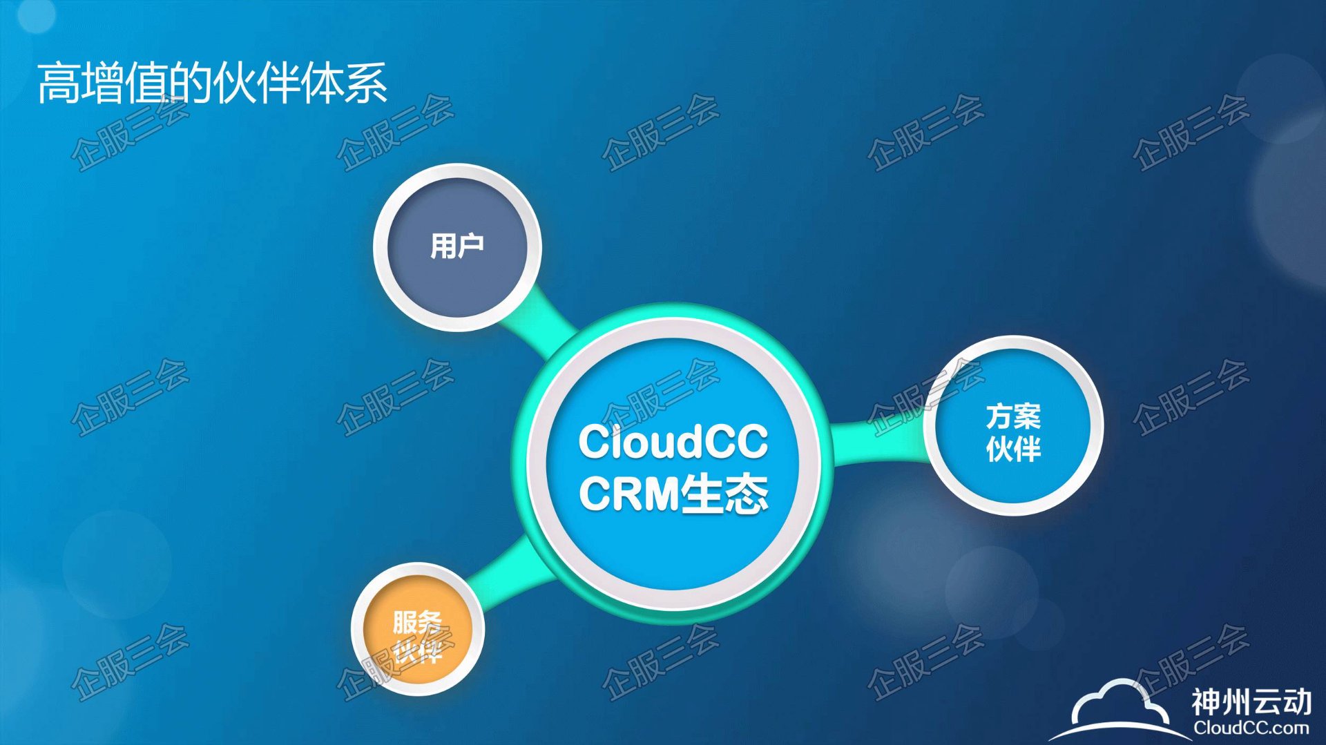 云企搜营销推广